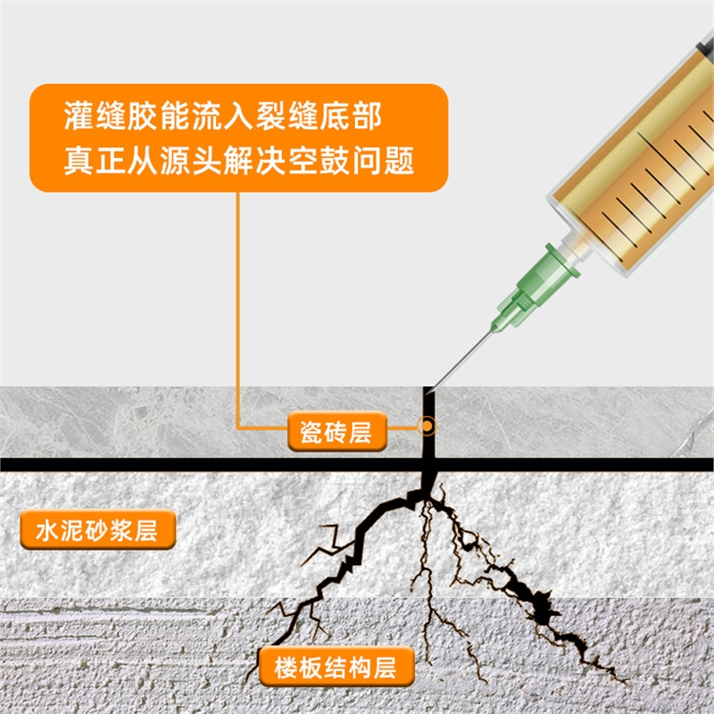 墙砖空鼓修补专用胶价格表(墙砖空鼓修补专用胶价格表图片) 墙砖空鼓修补专用胶价格表(墙砖空鼓修补专用胶价格表图片)